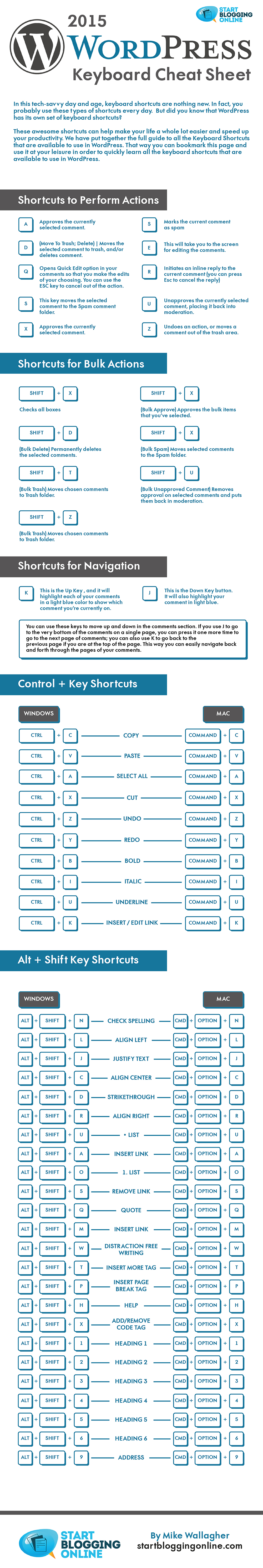 WordPress Keyboard Shortcuts Cheatsheet
