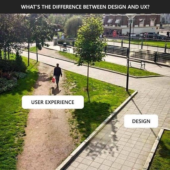 What s The Difference Between Design And UX RainRain Web Design